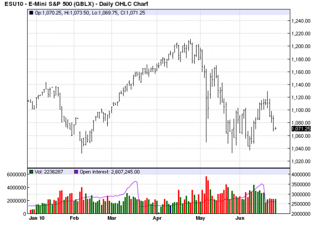 S&P D 24 Jun 10 S&P D 24 Jun 10